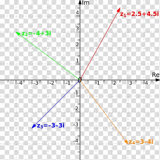 Complex number Scalable Graphics Geometry Angle Complex plane, transparent background PNG clipart