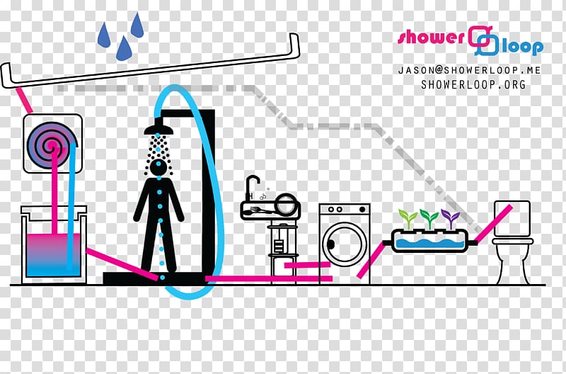 Water Filter Shower System Instructables, water transparent background PNG clipart