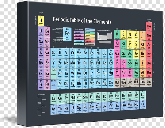 Canvas print Periodic table Art Chemical element, painting transparent background PNG clipart