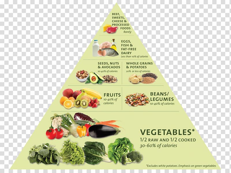 Eat to Live: The Revolutionary Formula for Fast and Sustained Weight Loss Nutrient Nutritarian Food pyramid, healthy balanced diet transparent background PNG clipart