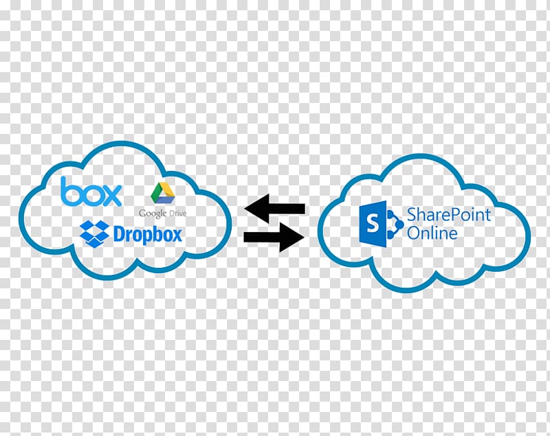 SharePoint Online Cloud computing Microsoft Office 365 On-premises software, cloud computing transparent background PNG clipart