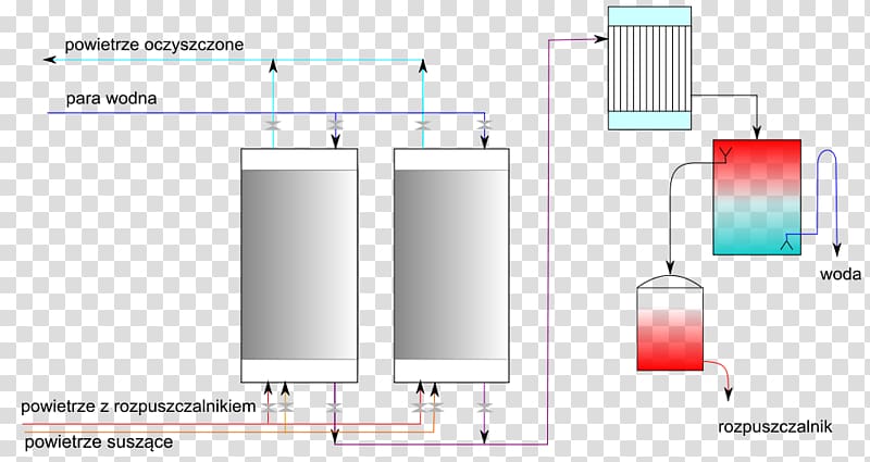 Technology Adsorption Proces technologiczny okresowy Chemical reaction Chemistry, commercial advertisement transparent background PNG clipart