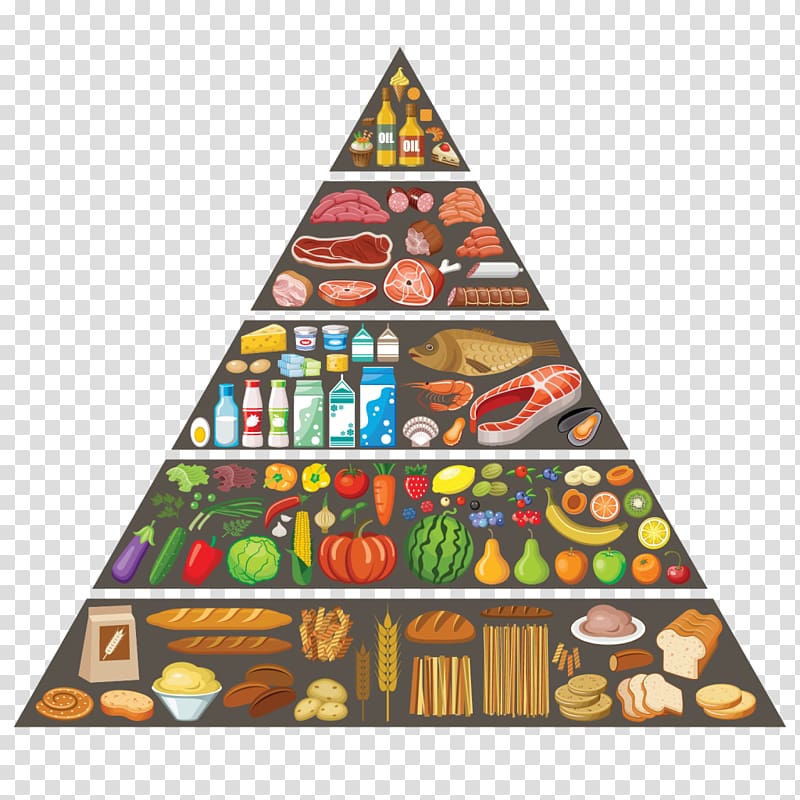 Food pyramid Healthy diet Nutrient, pyramid transparent background PNG clipart