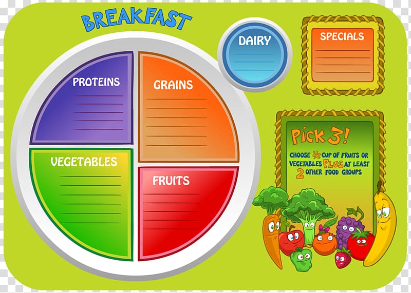 School meal MyPlate Nutrition Breakfast Menu, breakfast transparent background PNG clipart