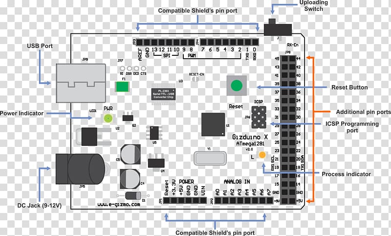 Computer program Document Microcontroller Electronics PDF, sensor transparent background PNG clipart