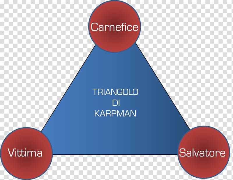 Karpman drama triangle Role Psychodrama Biktima, calimero transparent background PNG clipart