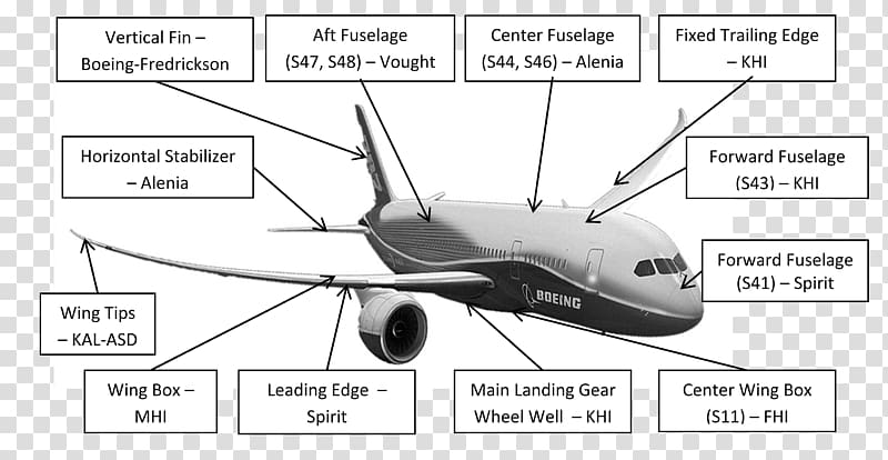 Airbus Narrow-body aircraft Jet aircraft Wide-body aircraft, aircraft transparent background PNG clipart