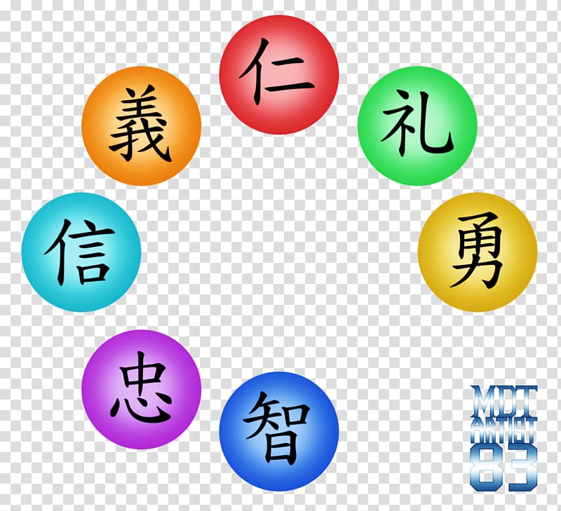 Chakras / Chakras Color Wesleyan Church of Hamburg Computer Icons Business, bushido transparent background PNG clipart