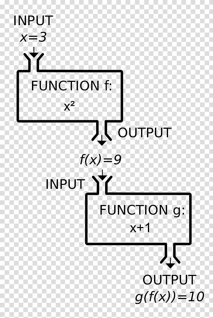 Graph of a function Mathematics Absolute value Computer Science, Mathematics transparent background PNG clipart