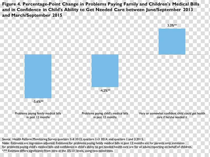 Health insurance Health Care Health policy Child, health transparent background PNG clipart