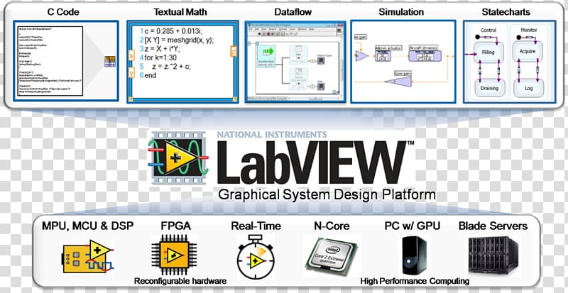 LabVIEW National Instruments Computer Software SCADA Engineering, others transparent background PNG clipart