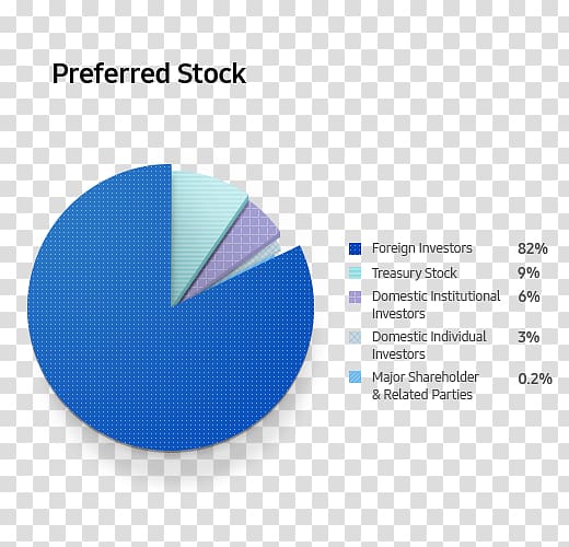 Investor relations Shareholder Investment, Business transparent background PNG clipart