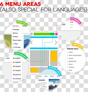 Brand Organization Diagram, line transparent background PNG clipart thumbnail