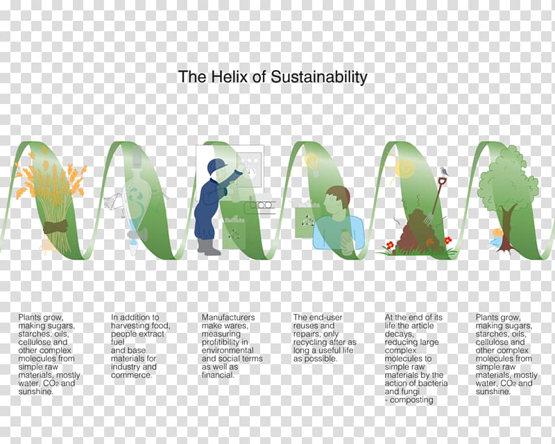 Helix of sustainability Manufacturing Carbon cycle, low-carbon environmental protection transparent background PNG clipart