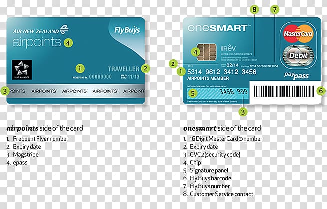 unused debit card numbers that work 2020