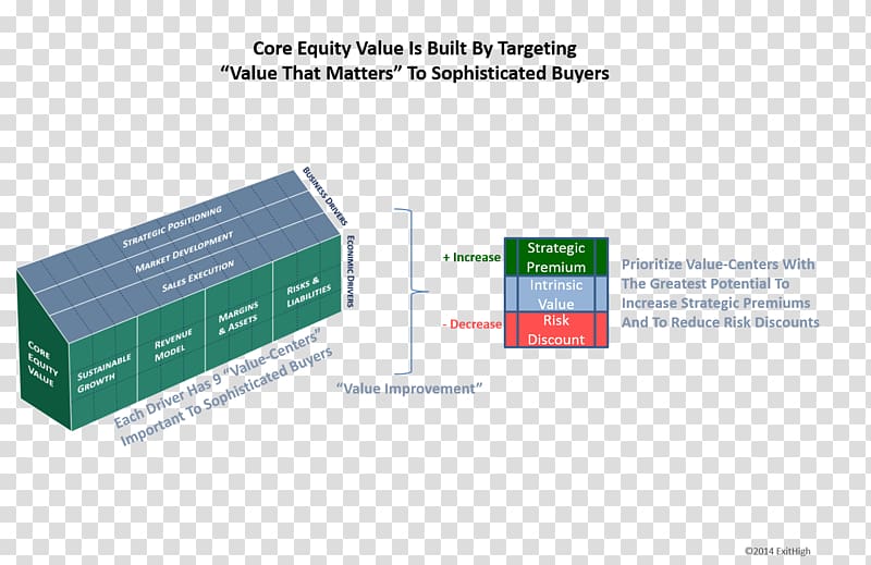 Equity value Business , Business transparent background PNG clipart