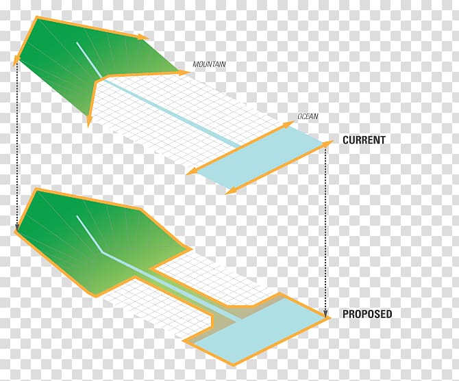 Product design Diagram Brand Graphics, ecological footprint transparent background PNG clipart