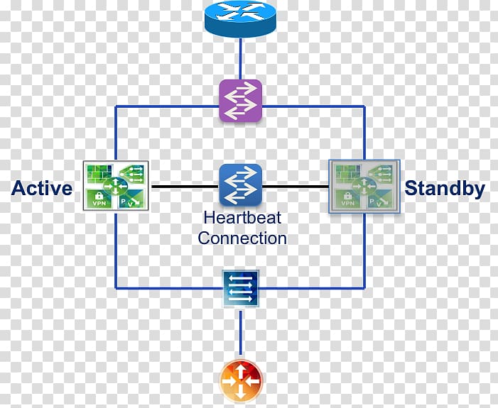 Cisco Systems VMware Router Network topology Computer network, redundancy transparent background PNG clipart