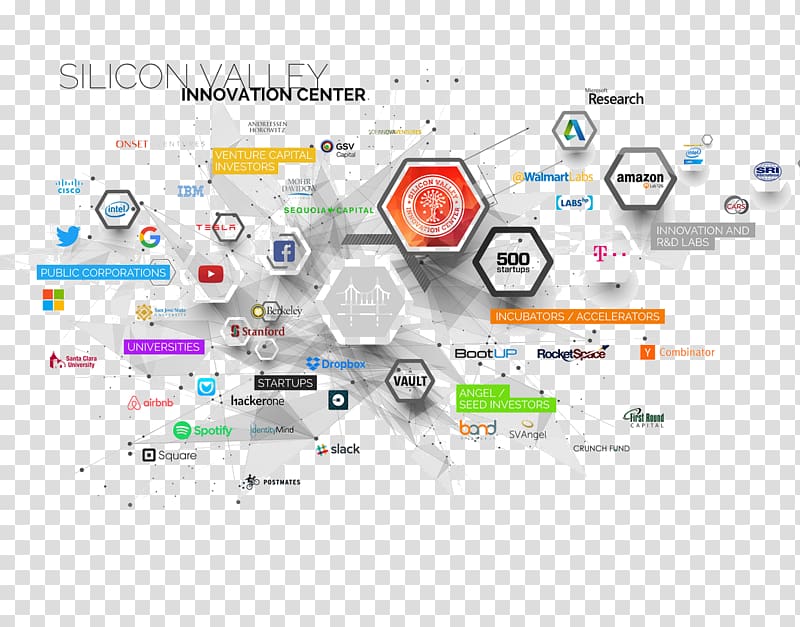 Graphic design Brand Diagram Technology, Silicon Valley transparent background PNG clipart