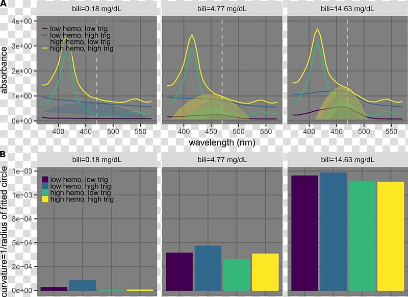 Curvature Spectrum analysis Line Quantity Calculation, line transparent background PNG clipart