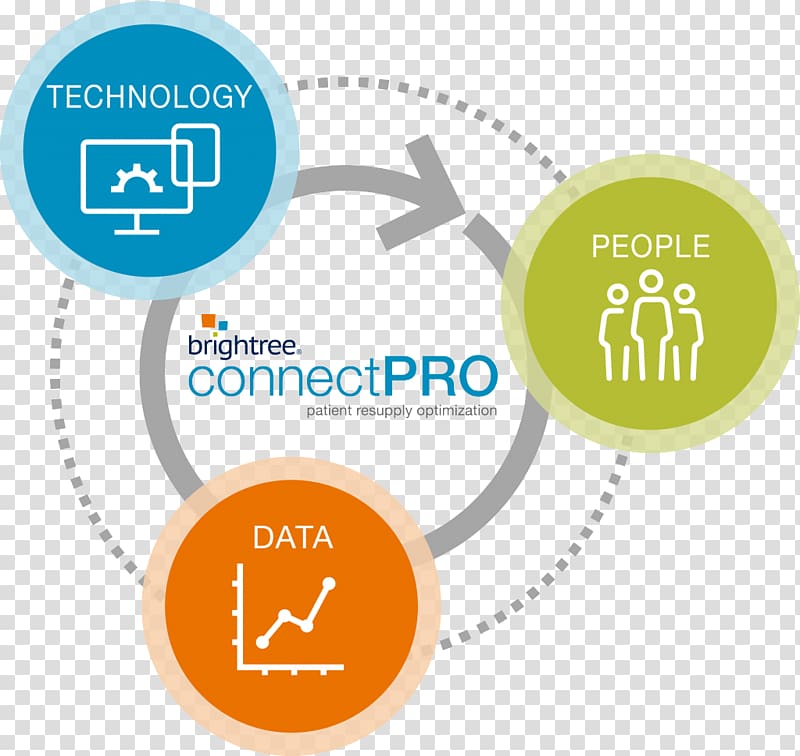 Logo Organization Brand Brightree Llc Management Technology