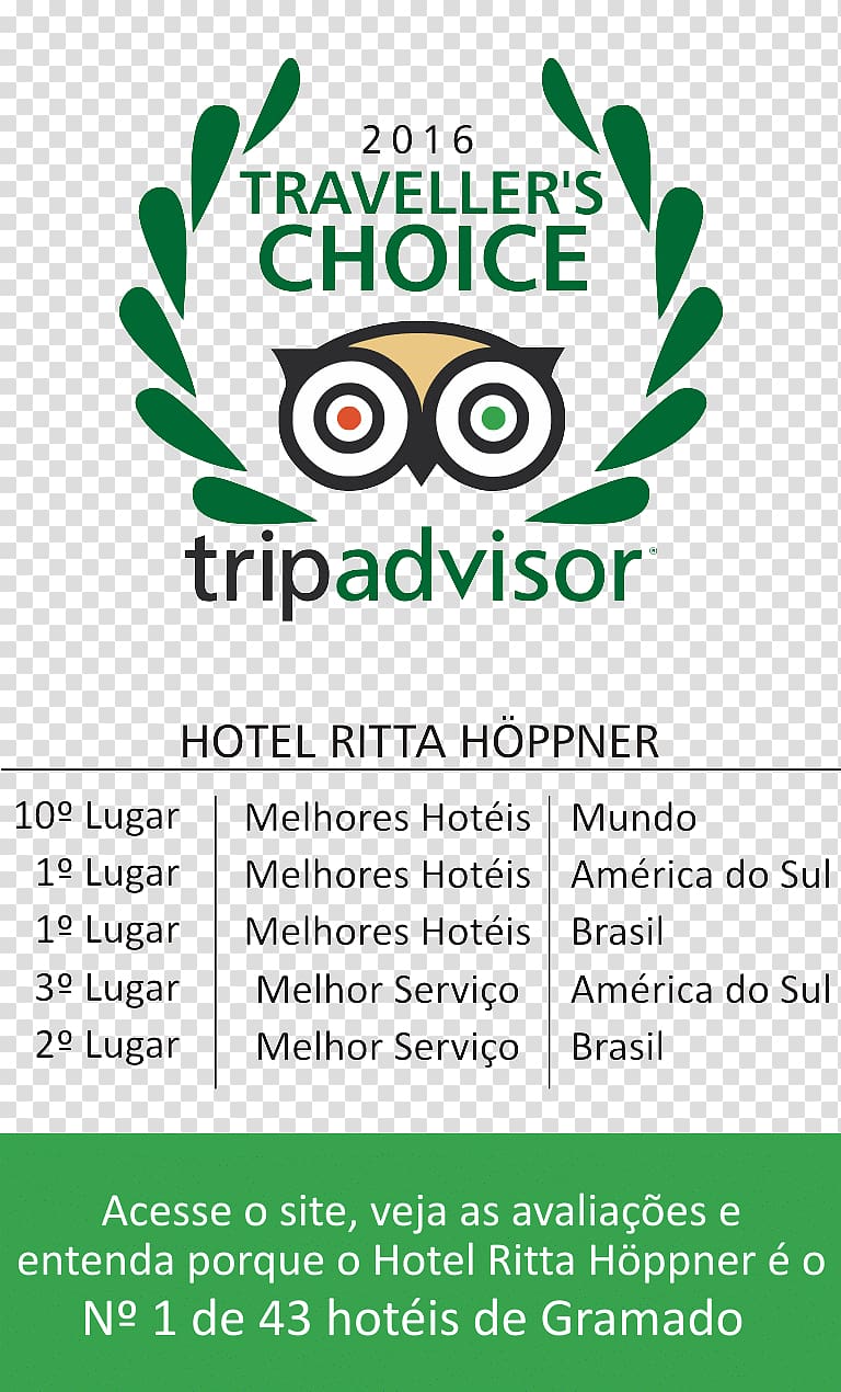George Town Hotel Travel TripAdvisor Accommodation, hotel transparent background PNG clipart
