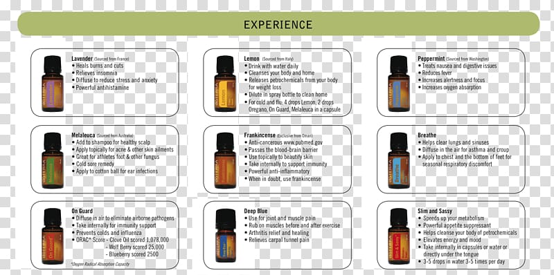 Essential oil doTerra Aromatherapy Young Living, essential oil transparent background PNG clipart