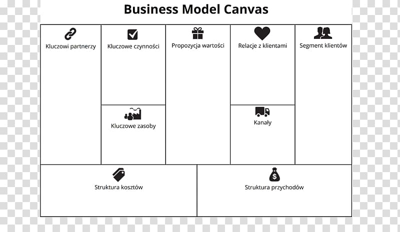 Business Model Canvas Entrepreneurship Organizational structure, Business transparent background PNG clipart