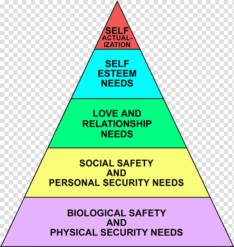 Maslow's hierarchy of needs Self-actualization Self-transcendence Symbol, Self-introduction transparent background PNG clipart