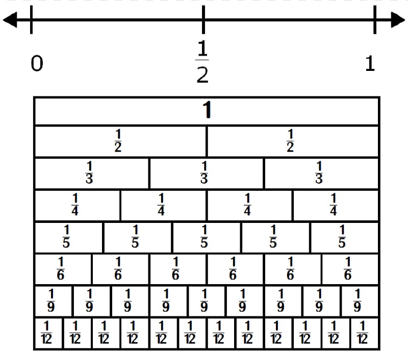 Number line Fraction Mathematics Decimal, Number 12 transparent background PNG clipart