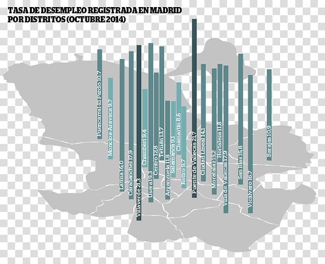 Map Arganzuela En La Brecha District Data, madrid capital transparent background PNG clipart