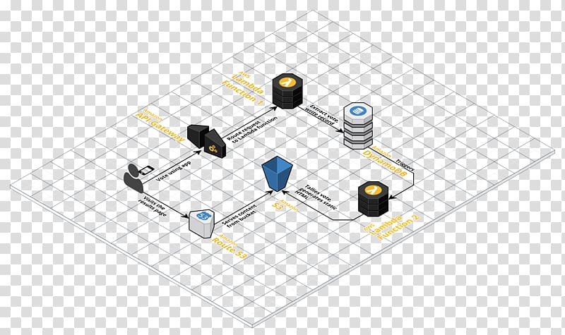 Serverless computing Architecture AWS Lambda Amazon Web Services Cloud computing, cloud computing transparent background PNG clipart
