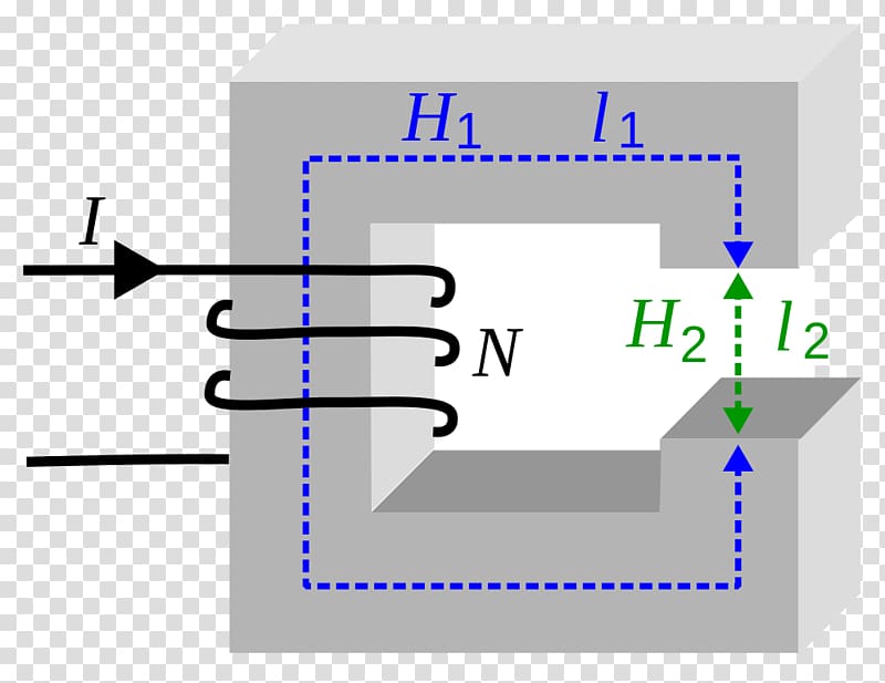 Ampère\'s circuital law Droga magnetyczna Magnetic field Magnetism Magnetic flux, Ampera transparent background PNG clipart