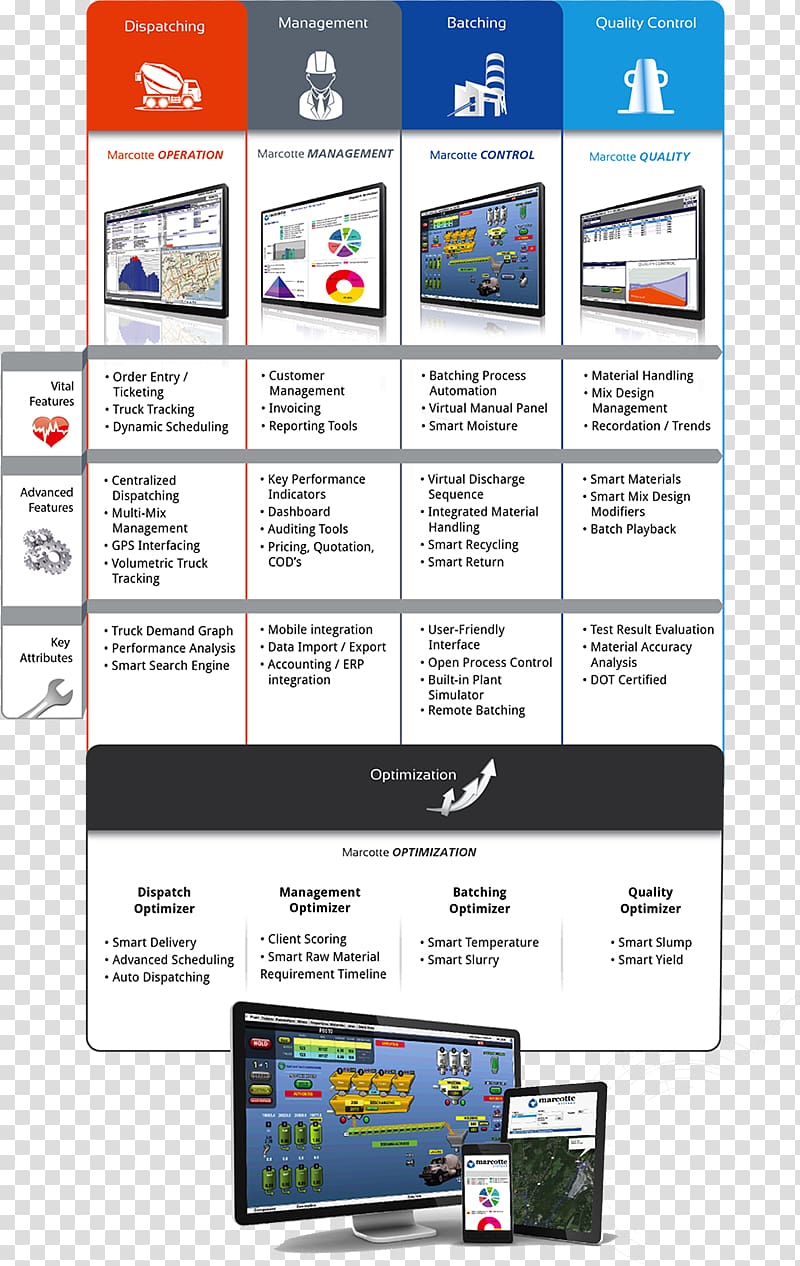 Web page Display advertising Technology Brand, Software Suite transparent background PNG clipart