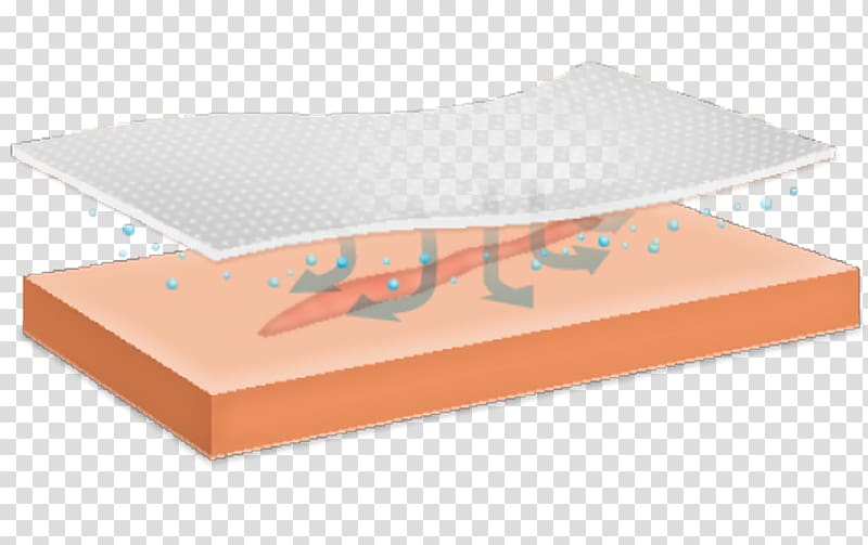 Keloid Silicone Market, skin burn scar removal cream transparent background PNG clipart