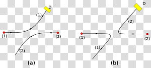 Line Point Angle, line transparent background PNG clipart thumbnail