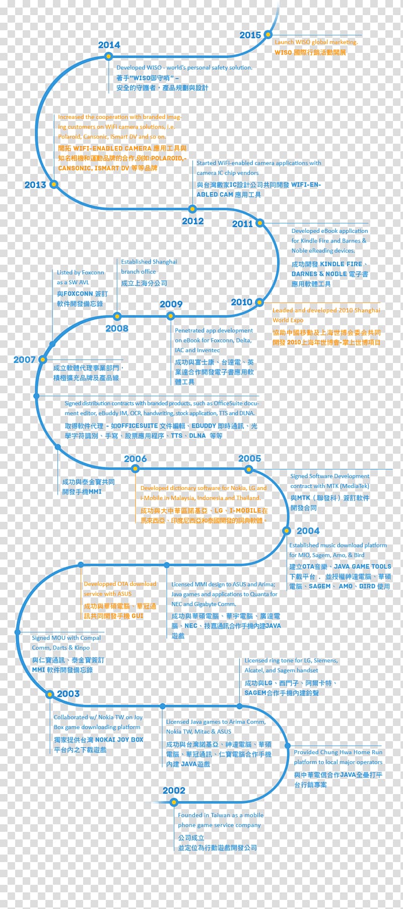 Paper Diagram Document, Front Page transparent background PNG clipart