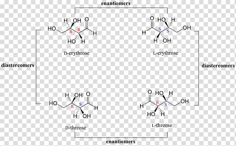 Diastereomer Enantiomer Chemistry Stereoisomerism Molecule, others transparent background PNG clipart