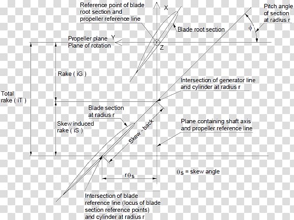 Propeller Pitch Chart