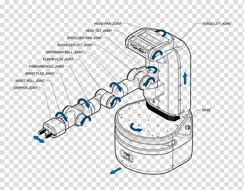 Robotics Diagram Arm Shoulder, joint transparent background PNG clipart