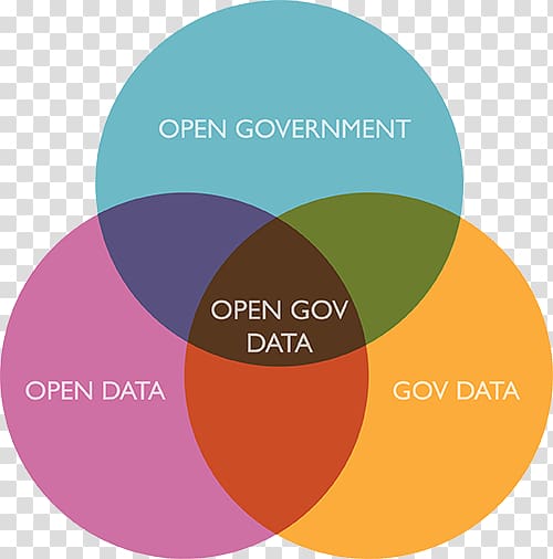 Open data Open Government Data, nlp social network visualization transparent background PNG clipart