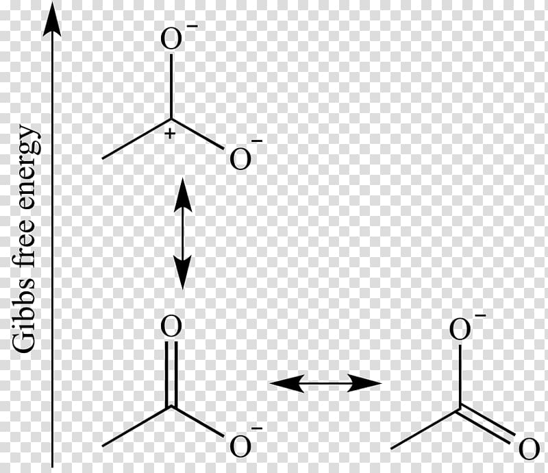 Degenerate Energy Levels Chemistry Atomic Orbital Resonance Degeneracy 