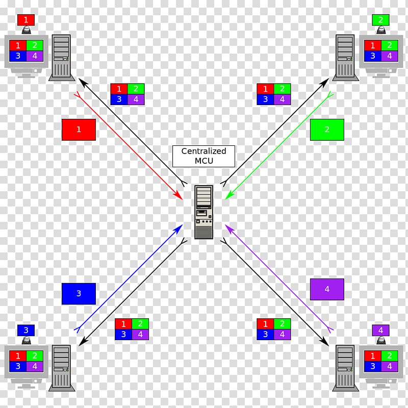 OpenMCU Computer Servers Multipoint control unit Docker: Up and Running Bideokonferentzia, centralization transparent background PNG clipart