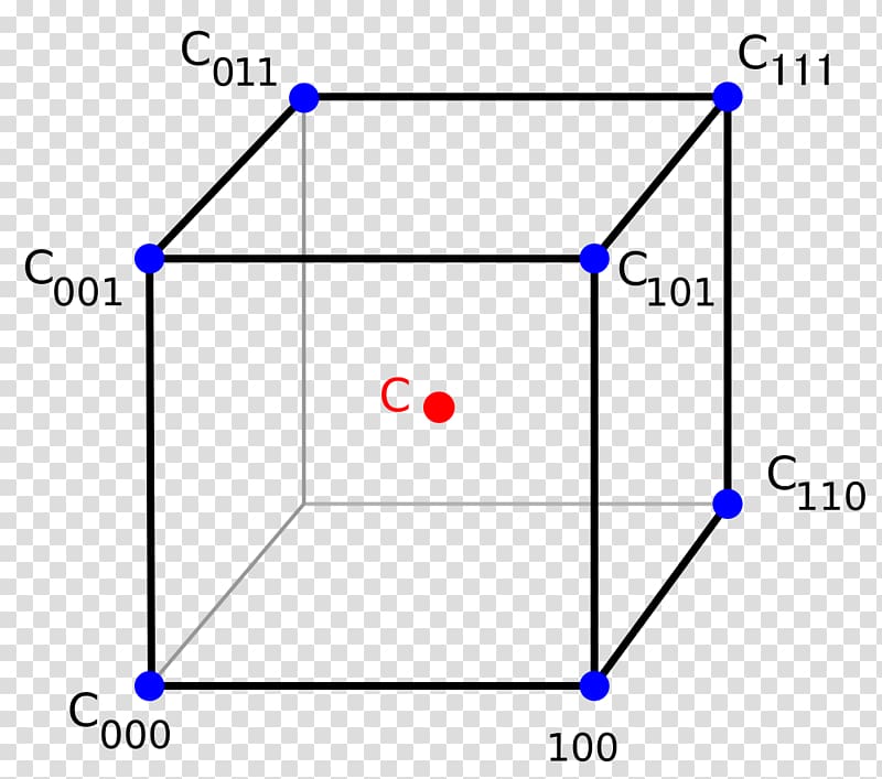 Point Trilinear interpolation Bilinear interpolation, circle transparent background PNG clipart