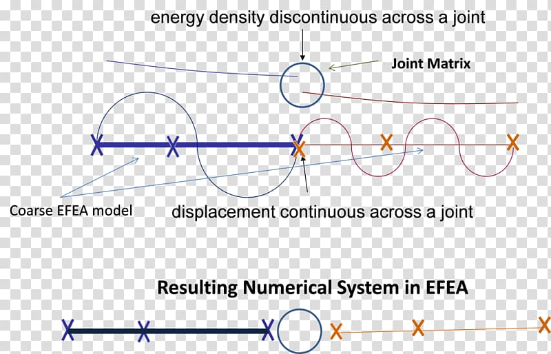 Wiring diagram Electrical Wires & Cable Fuse Altair Engineering, automobile luminous efficiency transparent background PNG clipart