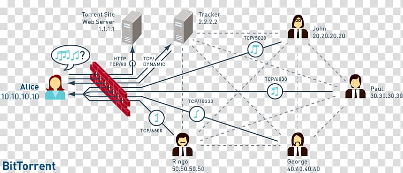 Wiring diagram Torrent file The Way Things Work BitTorrent, bittorrent transparent background PNG clipart