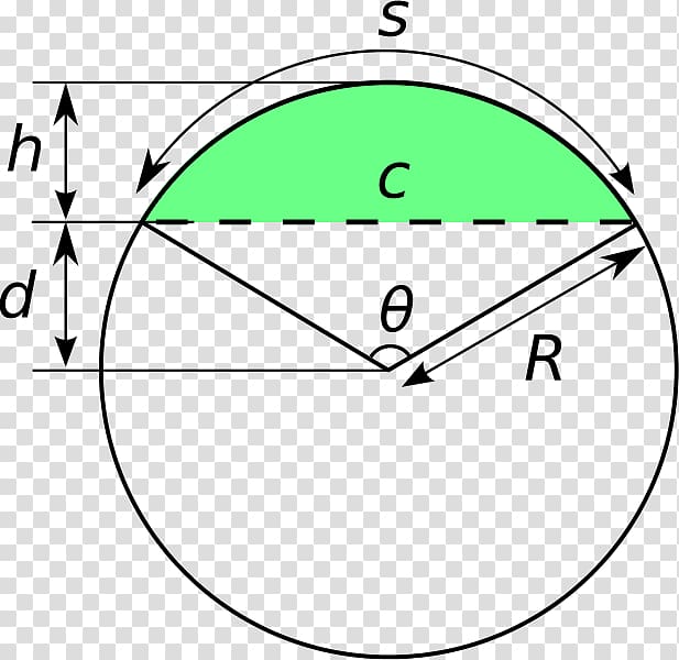 Circular segment Line segment Arc Chord Circle, cercle transparent background PNG clipart