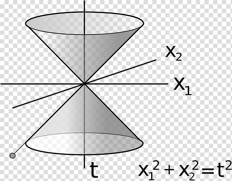 Special relativity Theory of relativity Mass–energy equivalence Lorentz transformation, others transparent background PNG clipart