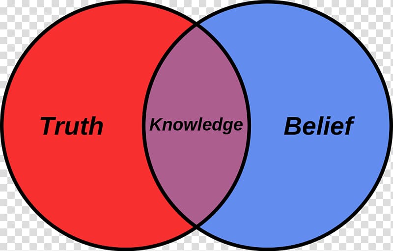 Venn diagram Definition Knowledge Truth, venn transparent background PNG clipart