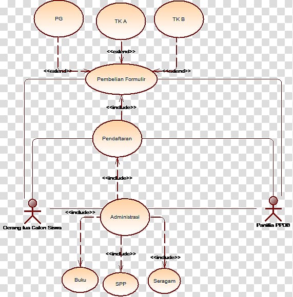 Use case diagram Class diagram System, use case diagram actor transparent background PNG clipart